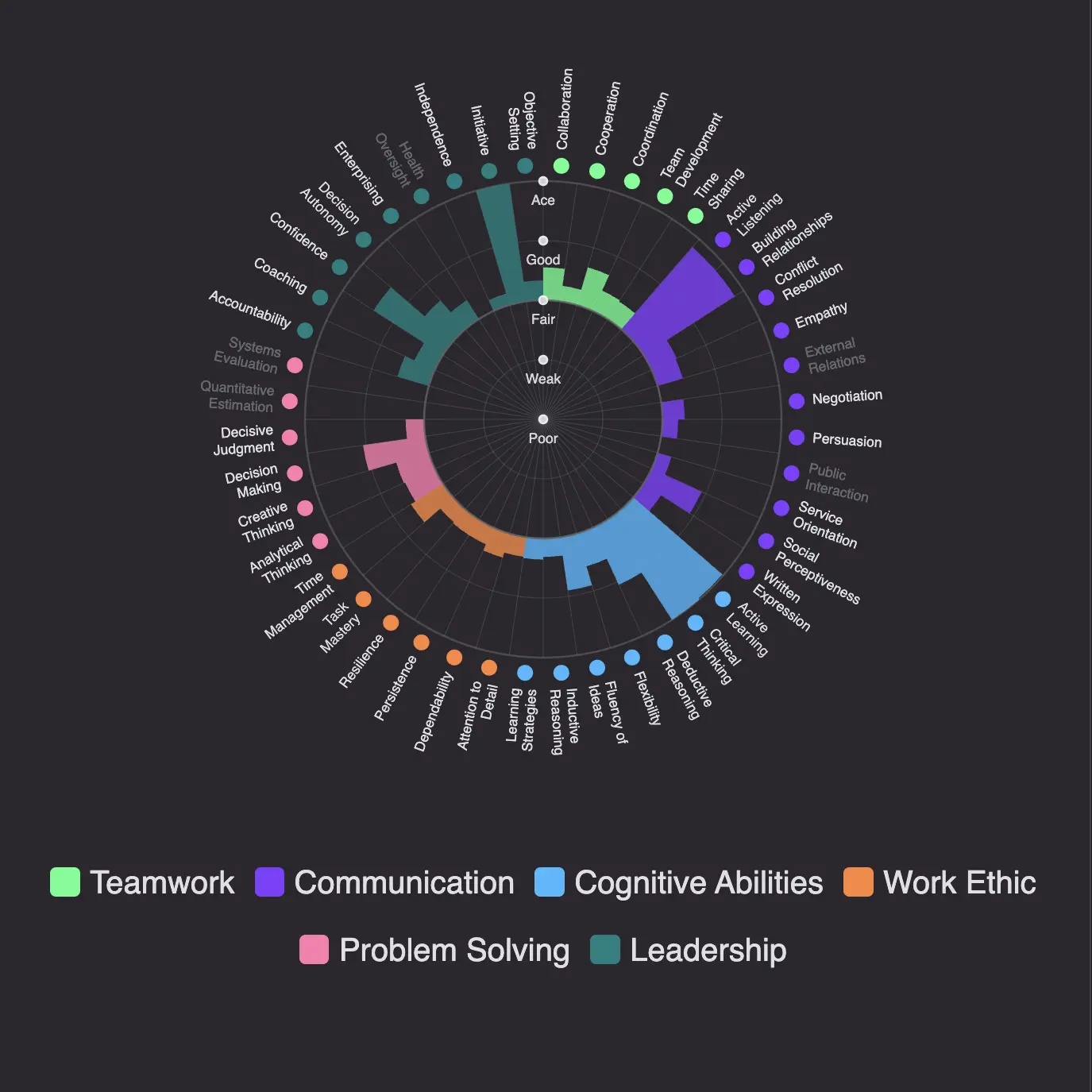 Power Wheel Visualization
