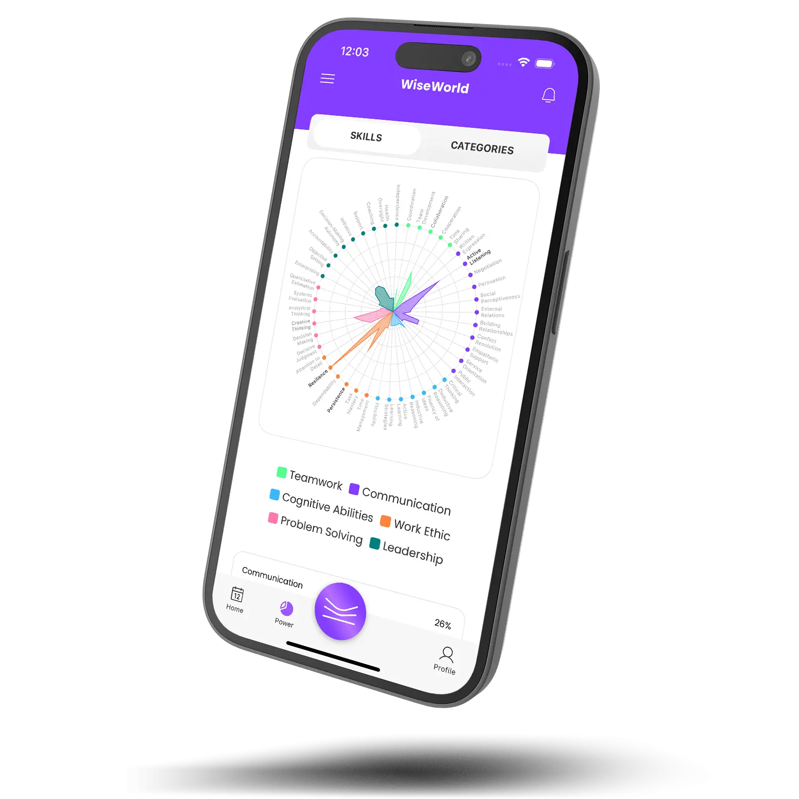 WiseWorld transforms soft skills assessment into measurable data, equipping educators with insights to foster student success and readiness for the workforce.